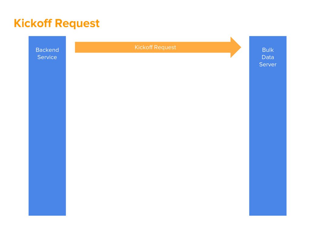 Kickoff Request Backend Service Kickoff Request Bulk Data Server