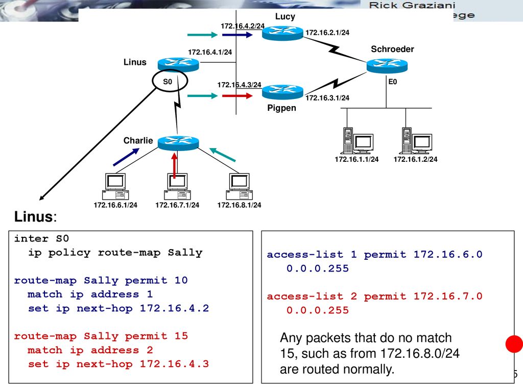 set ip next-hop route-map