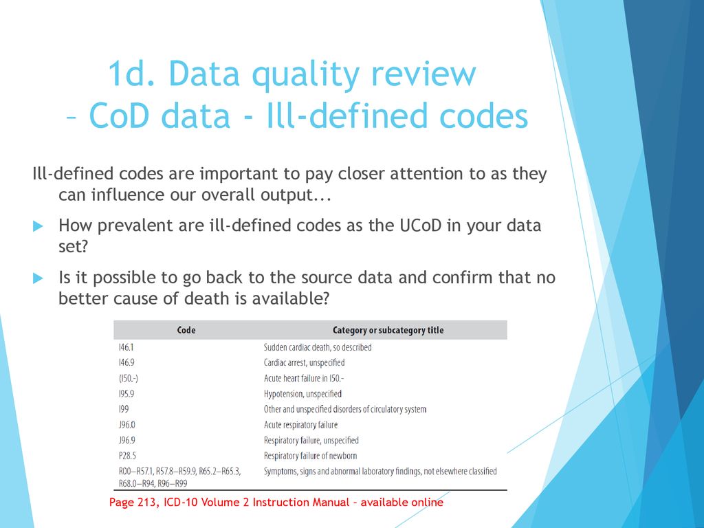 1d. Data quality review – CoD data - Ill-defined codes