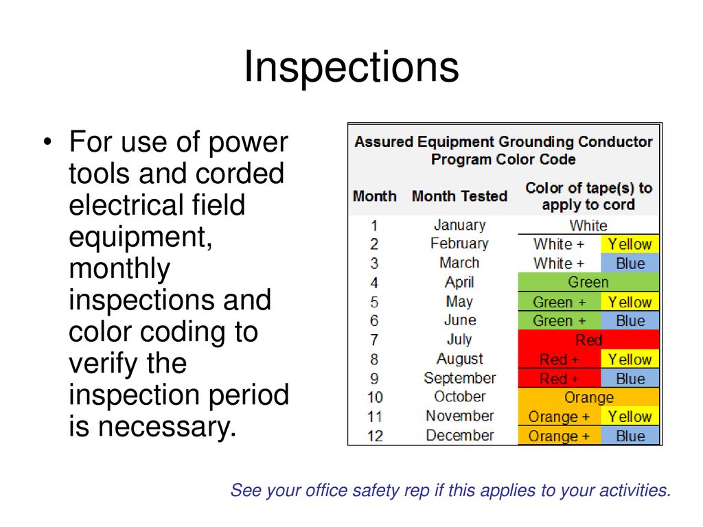 Assured Grounding Program Color Chart