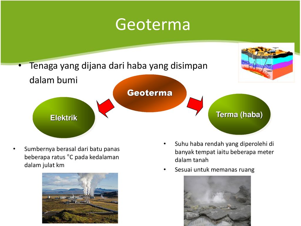 Tenaga Boleh Baharu Kecekapan Tenaga Ppt Download