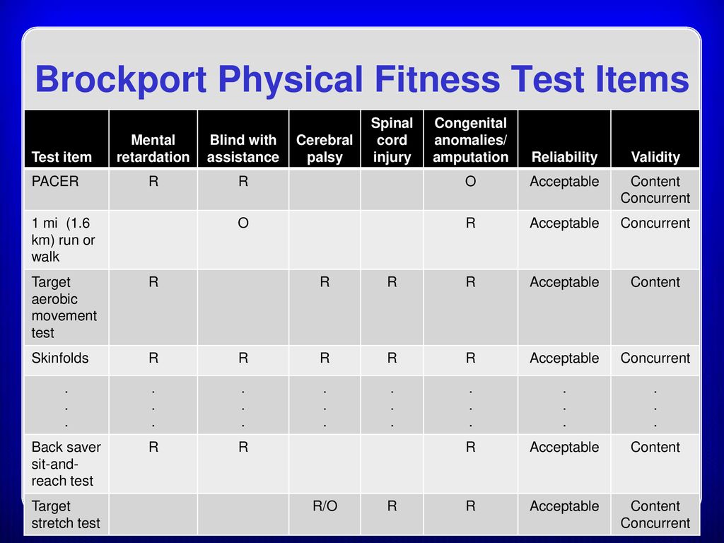 Physical Fitness And Activity Assessment In Youth Ppt Download physical-fitness-and-activity-assessment-in-youth-ppt-download