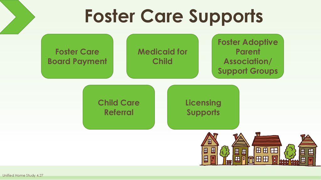 Unified Home Study Training ppt download