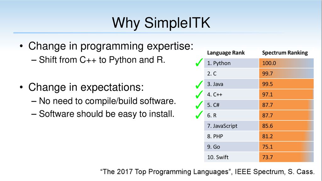 Simpleitk historical overview standing on the shoulders of giants