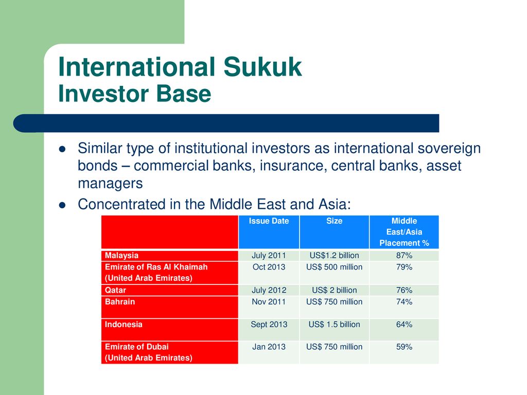 International Sovereign Sukuk Market And Ratings Ppt Download