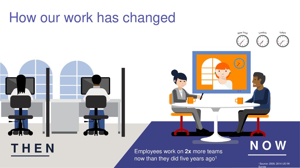 How our work has changed