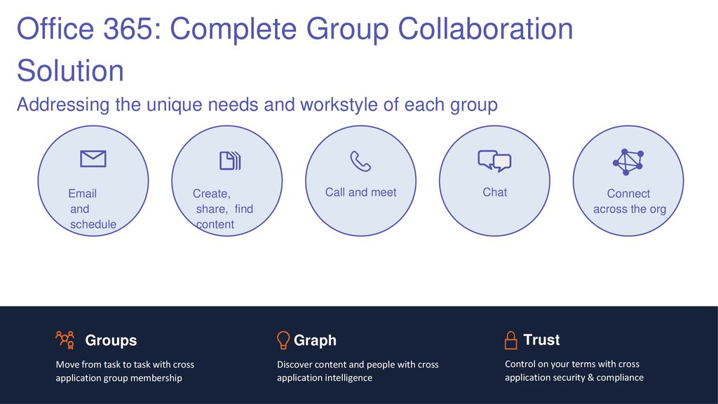Office 365: Complete Group Collaboration Solution
