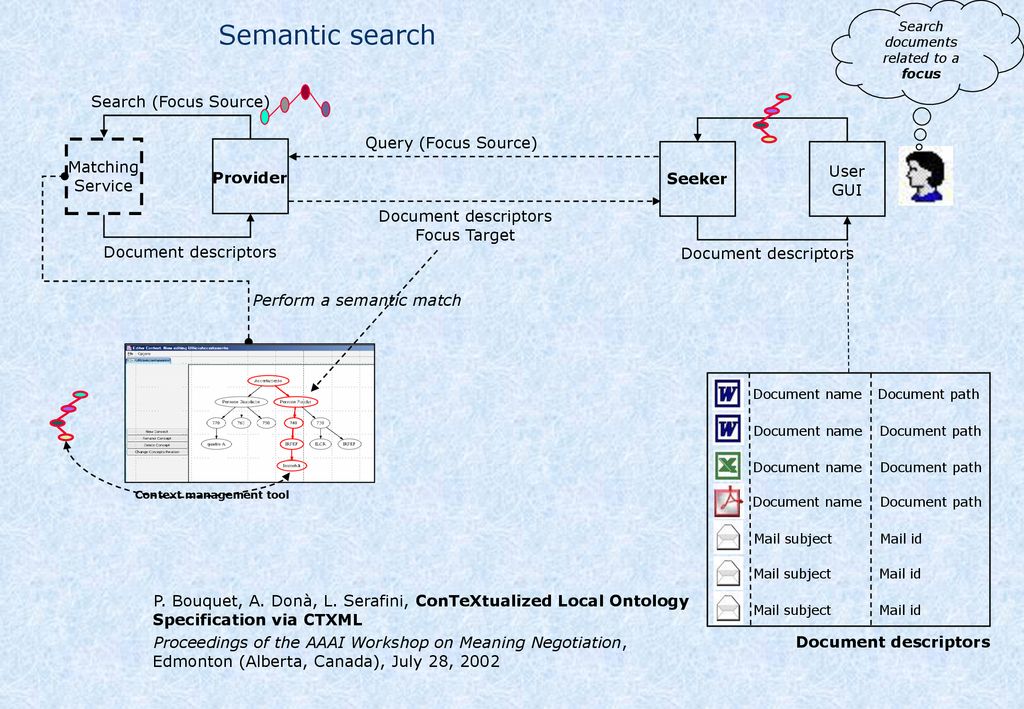 PeerMediated Distributed Knowledge Management ppt download