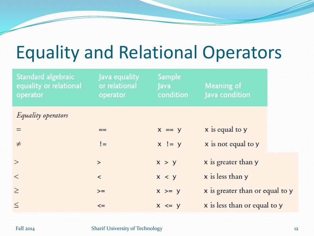 Advanced Programming in Java - ppt download