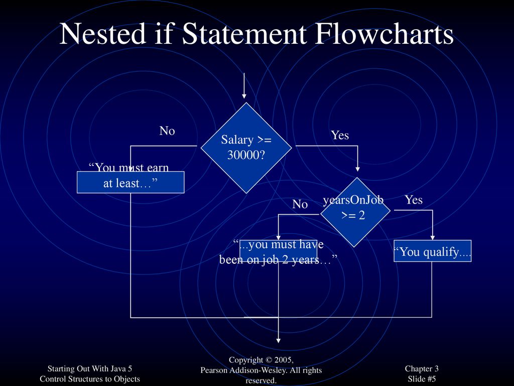 if-else-if Statements - ppt download