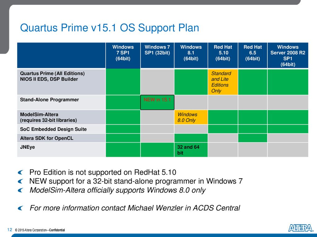 Prime os 32 bit