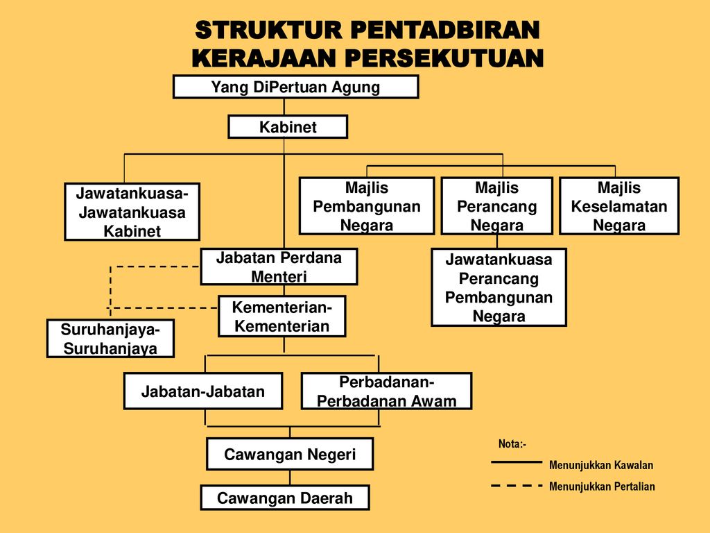 Badan Perundangan Samb Ppt Download
