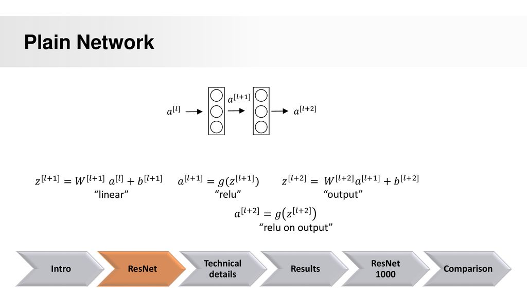 Deep Residual Learning For Image Recognition Ppt Download