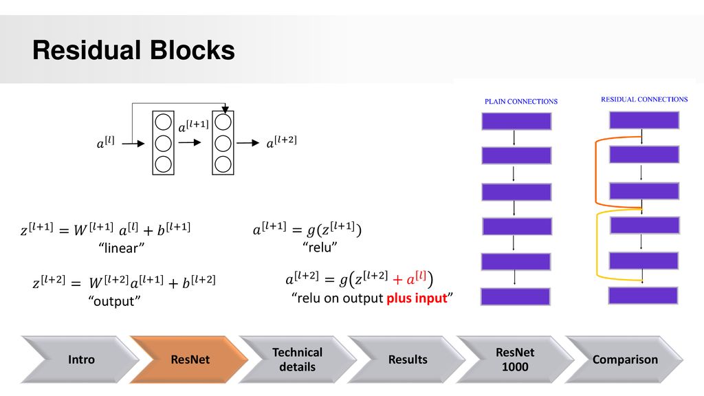 Deep Residual Learning For Image Recognition Ppt Download