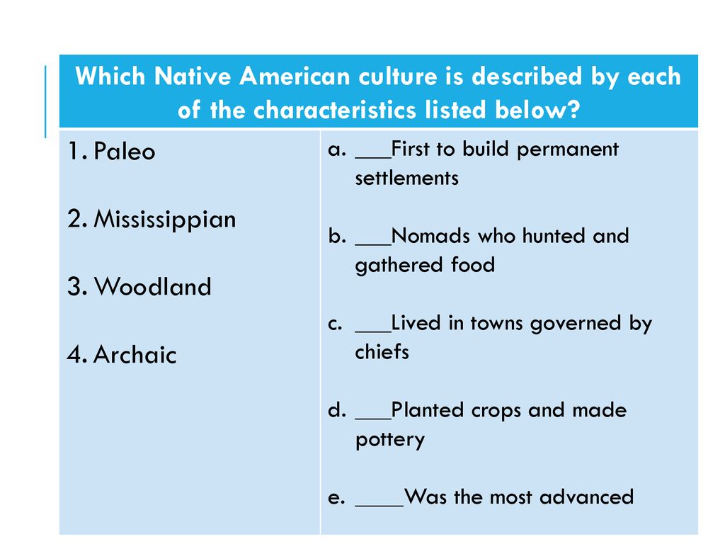 Which Native American culture is described by each of the characteristics listed below