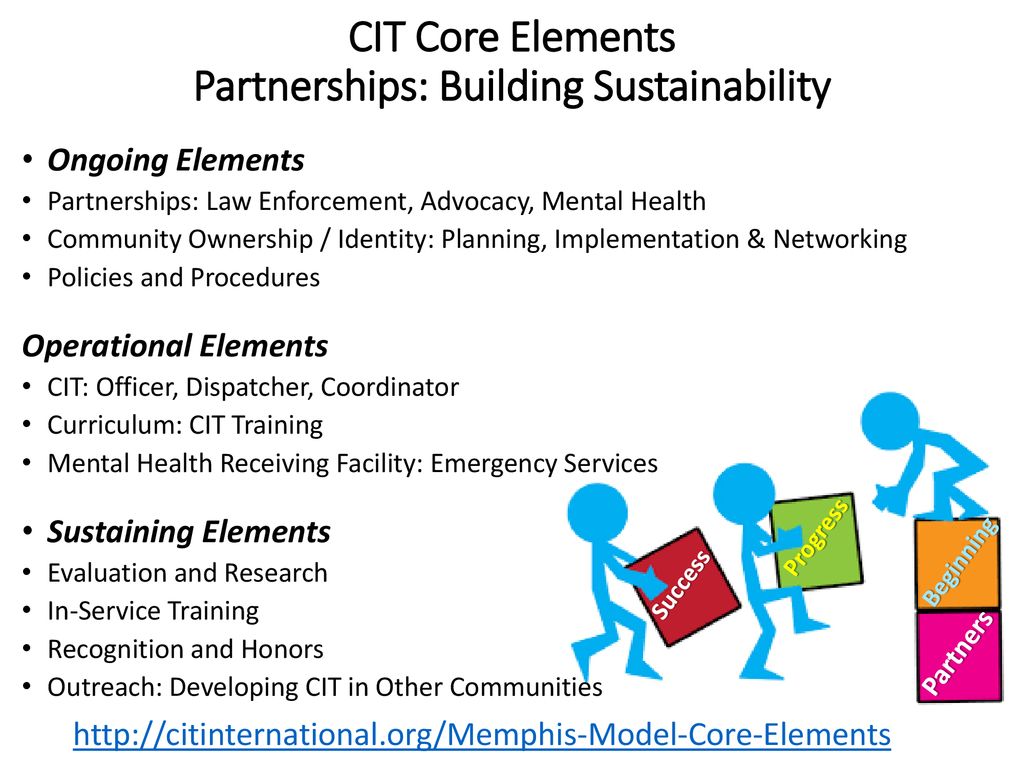 STARTING OR IMPROVING YOUR CIT PROGRAM - ppt download