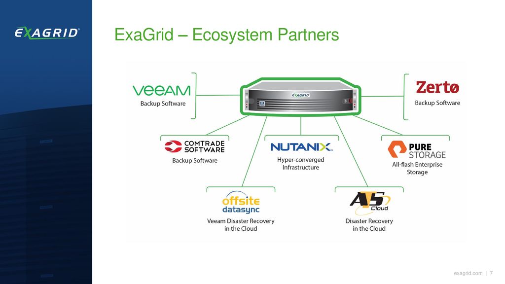 About ExaGrid ExaGrid 100 focused on diskbased backup Largest