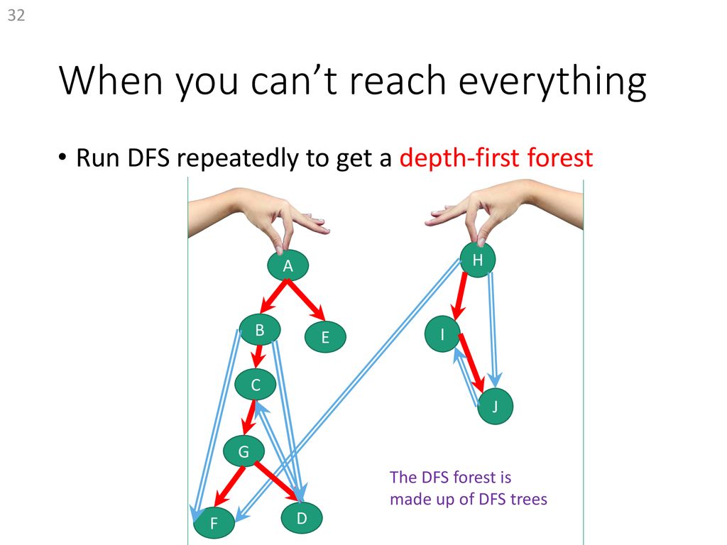 Finding strongly connected components ppt download