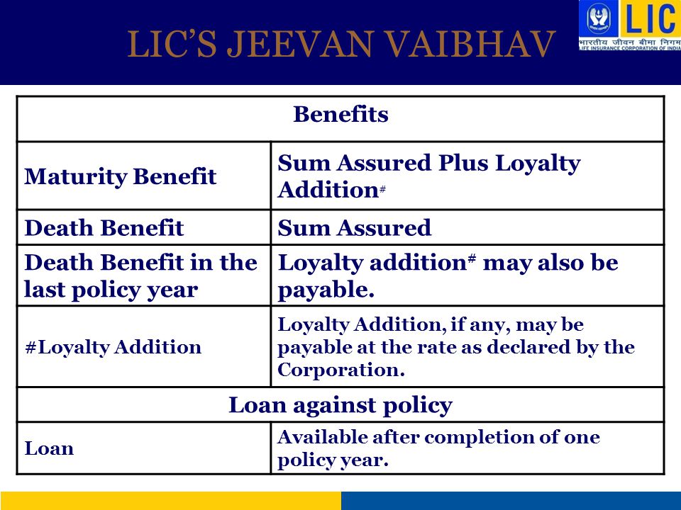 Lic Loyalty Addition Chart