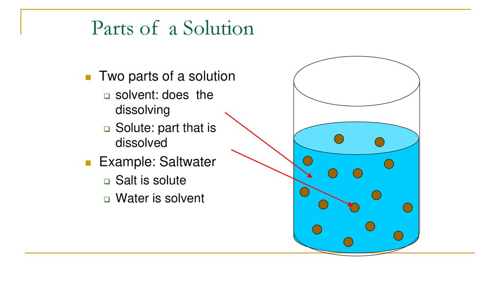 8 1 Solutions Obj 1 Chemistry Ppt Download 8-1-solutions-obj-1-chemistry-ppt-download