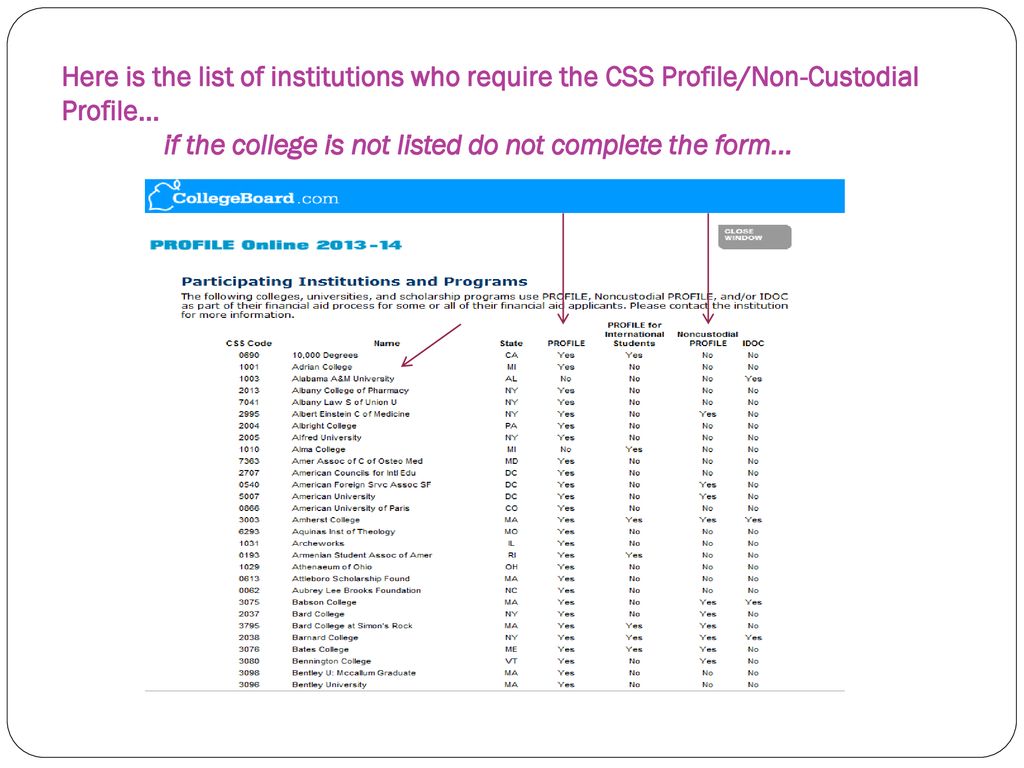 Understanding the college financial aid process ppt download