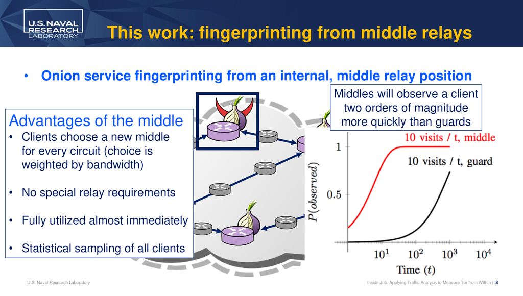 This work: fingerprinting from middle relays