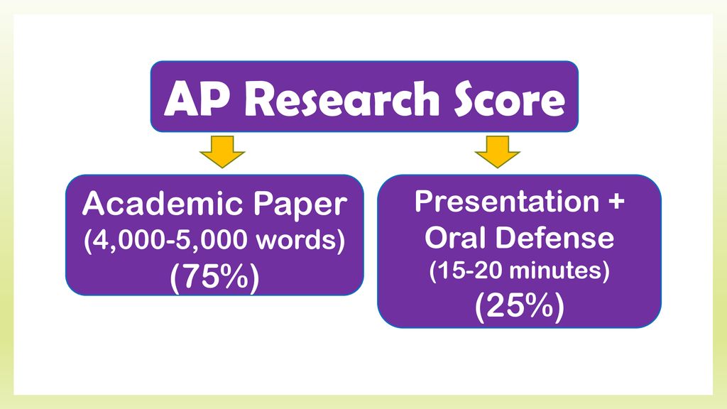 to the AP Capstone Program ppt download