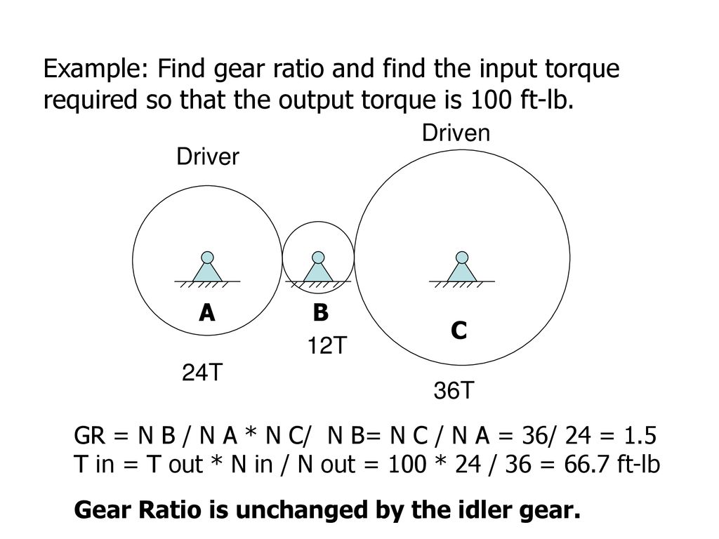 Pulleys Sprockets And Gears Ppt Download