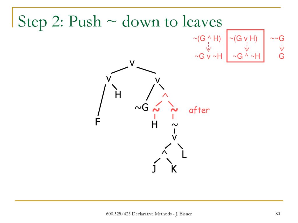 425 Declarative Methods J Eisner Ppt Download