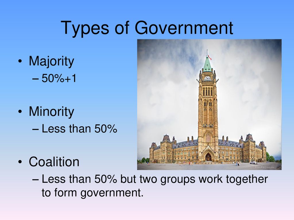 Types of Government Majority Minority Coalition 50%+1 Less than 50%