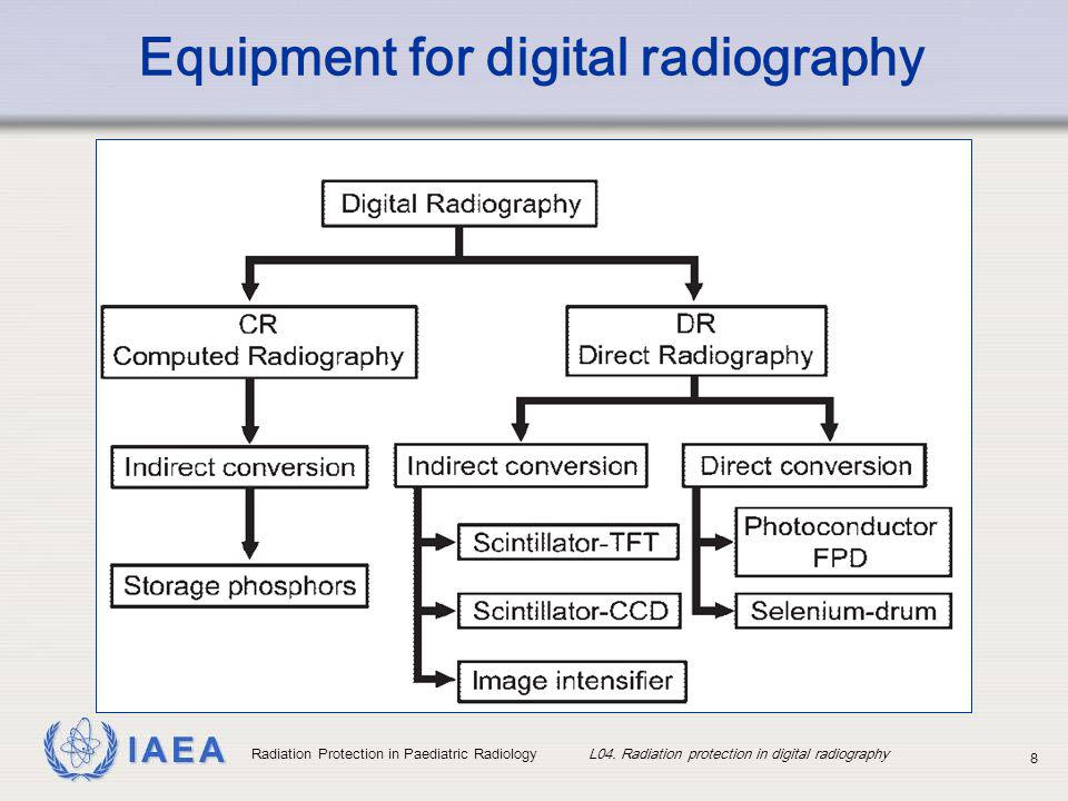 Digital Radiography Comparison Chart