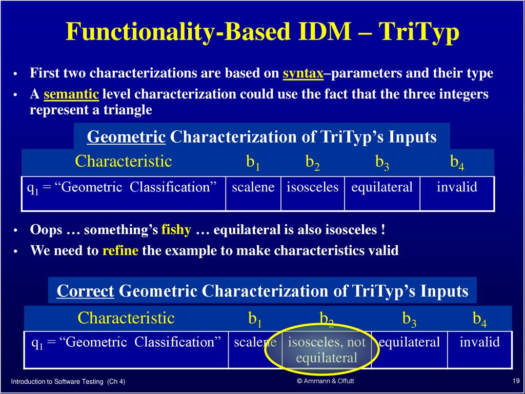 Functionality-Based IDM – TriTyp