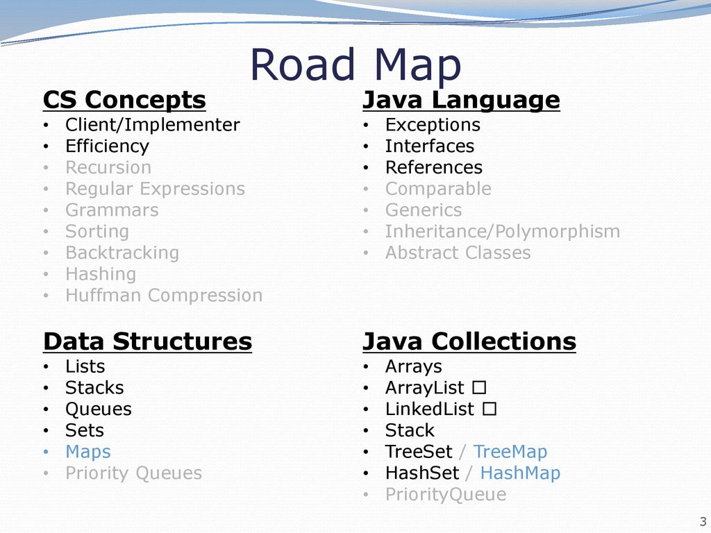 Road Map CS Concepts Data Structures Java Language Java Collections ...