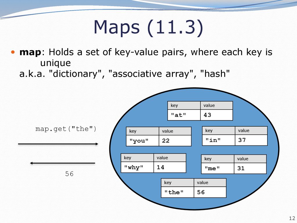 Road Map CS Concepts Data Structures Java Language Java Collections ...