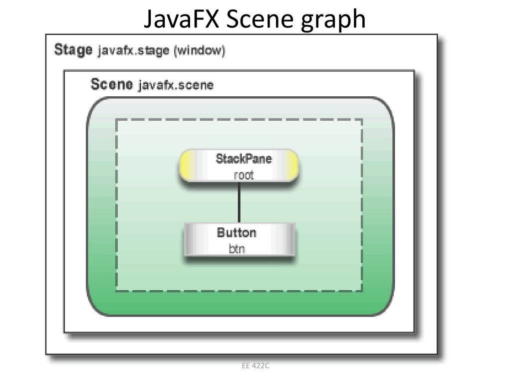 Как создать javafx проект