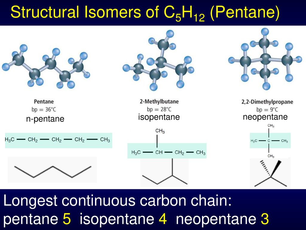 Structural Isomers of C5H12 (Pentane) .