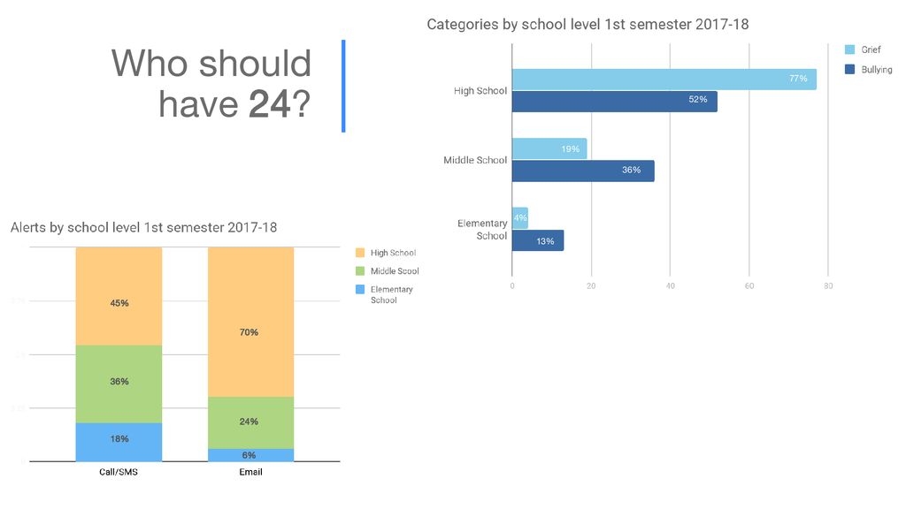 Student Safety Reimagined Ppt Download student-safety-reimagined-ppt-download