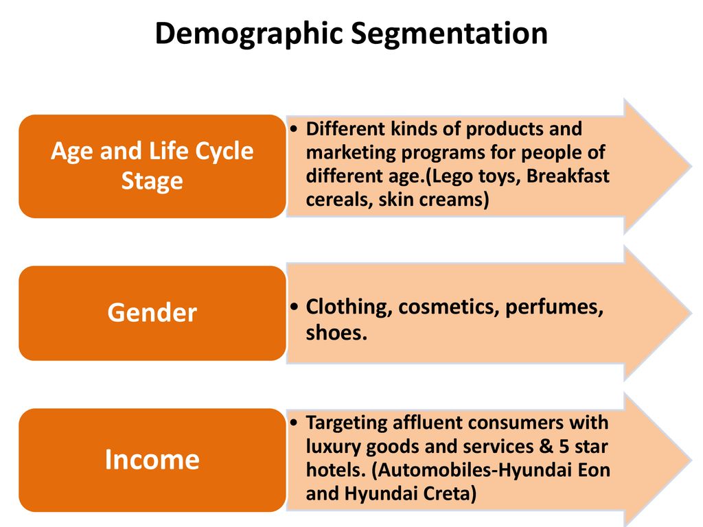 marks and spencer demographic segmentation