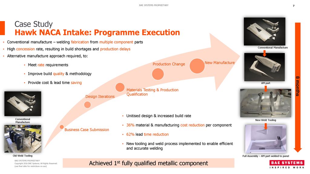 Additive Manufacture Within Bae Systems Air Sector Ppt Download