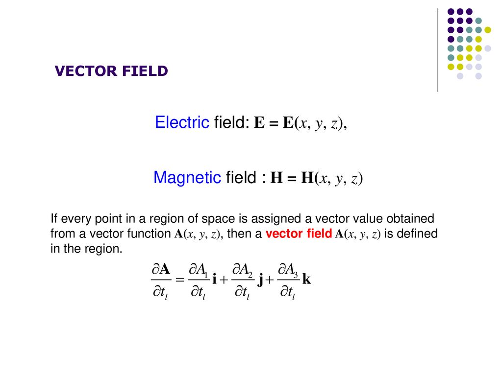Electric field: E = E(x, y, z),