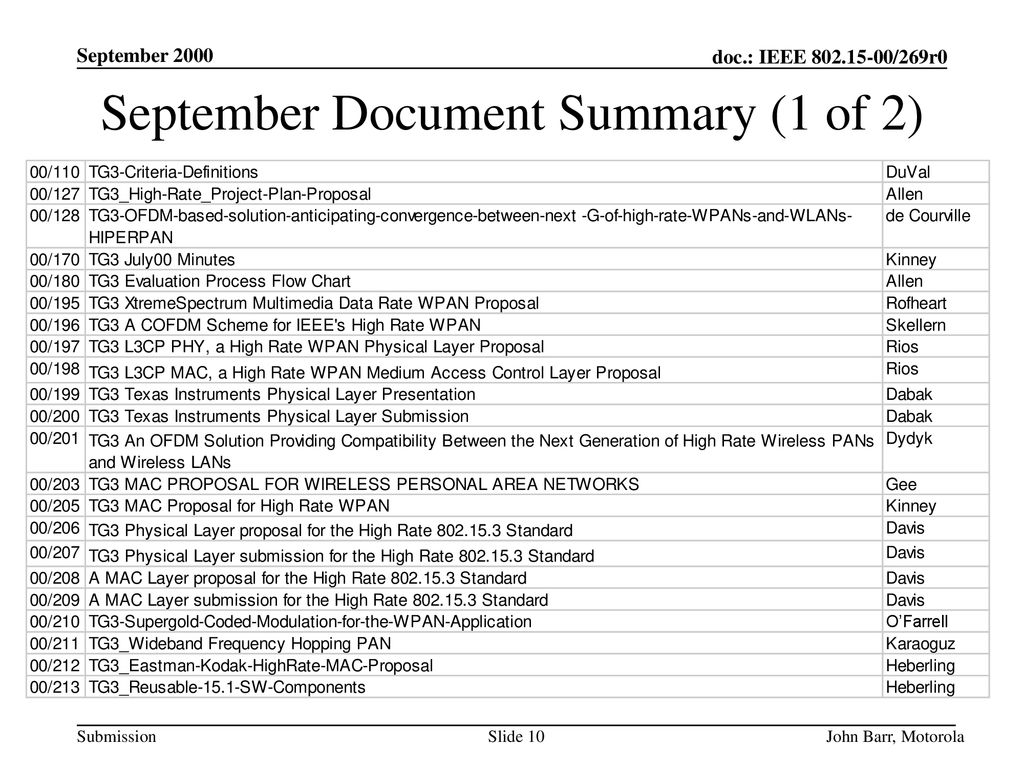 September Document Summary (1 of 2)