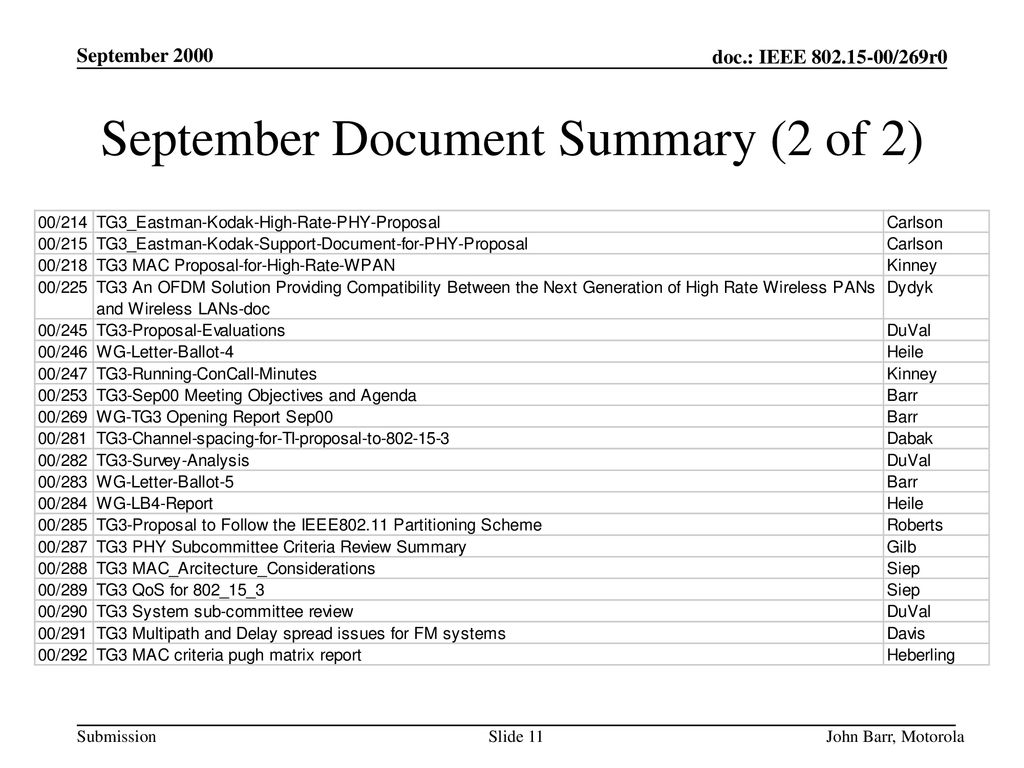 September Document Summary (2 of 2)