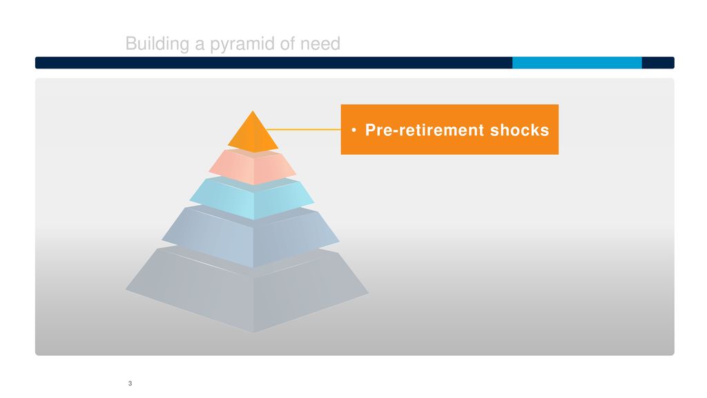 Preparing For Non Financial Retirement Risks Ppt Download   Building A Pyramid Of Need 