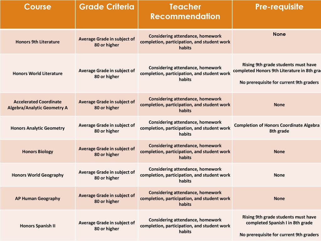 Mission Possible: Graduation & Beyond Class of ppt download