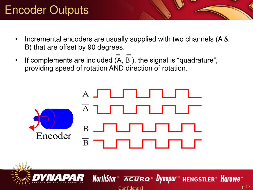 Encoder Basics #1 11/8/ ppt download