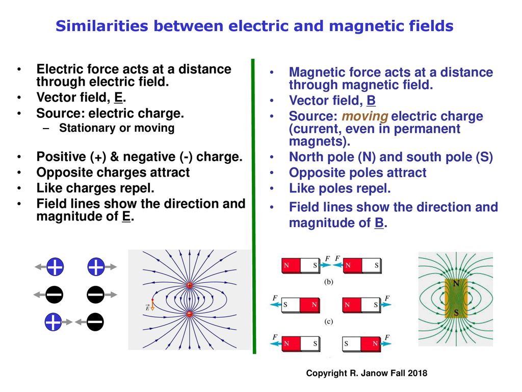Physics Electricity and Magnetism Lecture 09 - Charges & Currents in Magnetic  Fields Y&F Chapter 27, Sec What Produces Magnetic Field? - ppt download