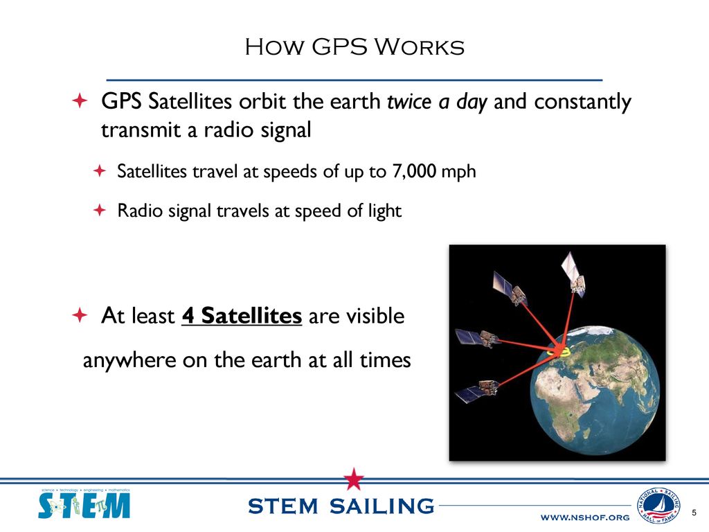 Lesson Viii Global Positioning System Gps Ppt Download