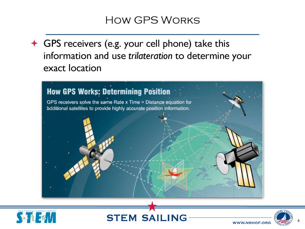 Lesson VIII Global Positioning System (GPS) ppt download