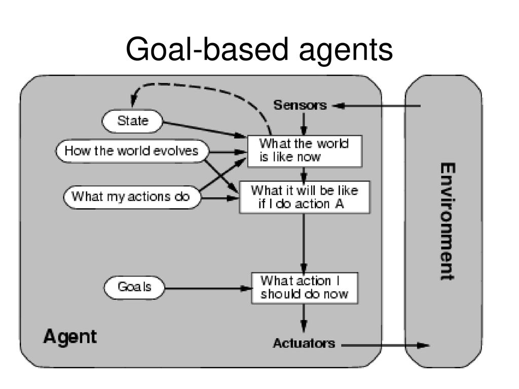 Intelligent Agents Chapter Ppt Download Intelligent Agents Chapter Ppt Download