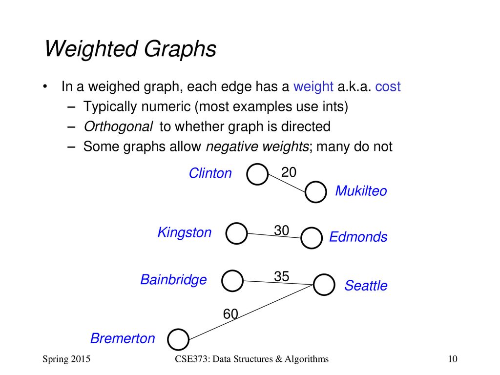 CSE373: Data Structures & Algorithms Lecture 15: Introduction to Graphs ...